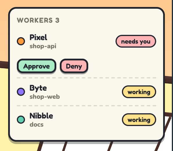 The workers panel: Pixel needs you, with Approve and Deny buttons